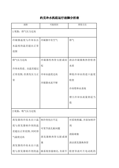 约克冷水机组运行故障分析表