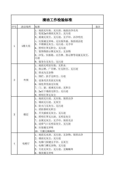 清洁卫生标准