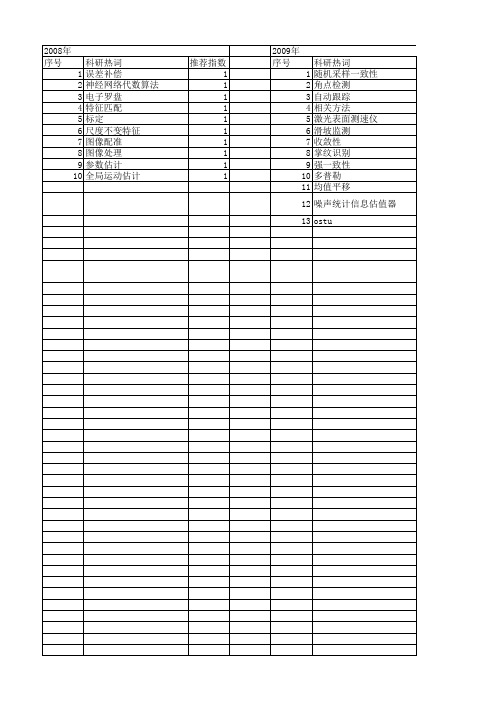 【国家自然科学基金】_随机采样一致性_基金支持热词逐年推荐_【万方软件创新助手】_20140730