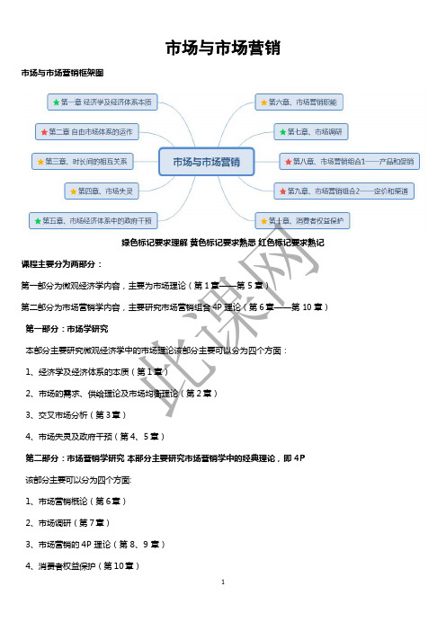 自考市场与市场营销11741