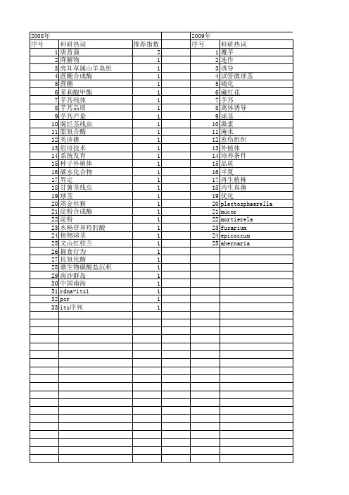 【国家自然科学基金】_球茎_基金支持热词逐年推荐_【万方软件创新助手】_20140801