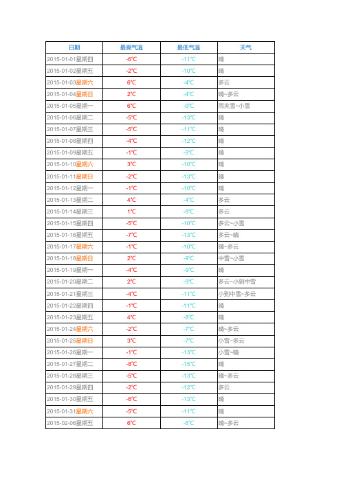 鞍山天气预报11-15年全年
