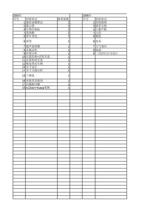 【浙江省自然科学基金】_检验函数_期刊发文热词逐年推荐_20140813