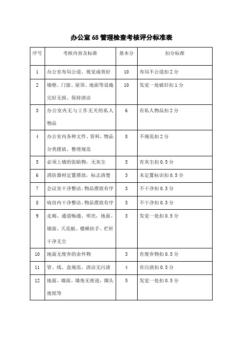 办公室6S管理检查考核评分标准表