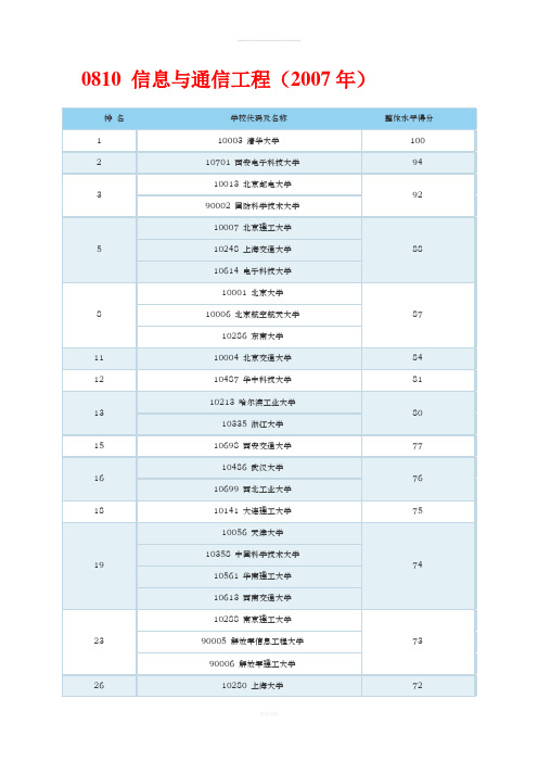 最新教育部信息与通信工程学科评估排名(综合版)(1)