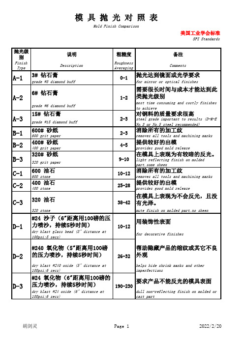 模具抛光对照表