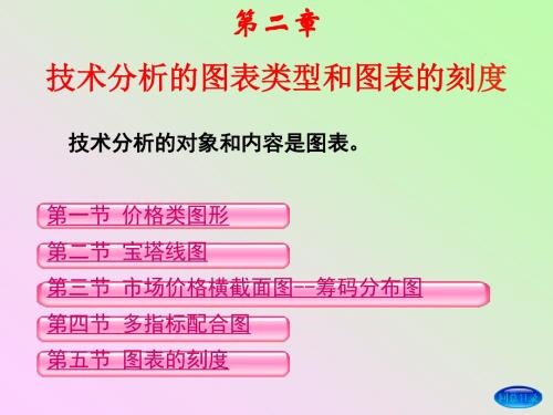 技术分析的图表类型和图表的刻度