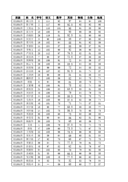 八上期中考试成绩汇总(先行版)