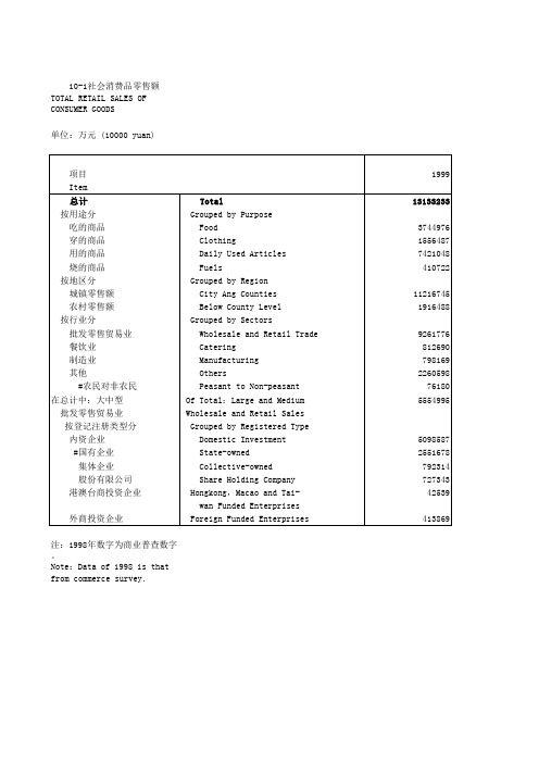 2000年北京统计年鉴