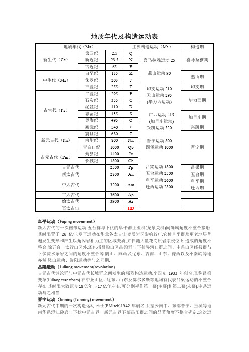 地质年代表