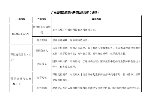 广东省精品资源共享课验收指标(试行)