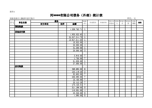 债权债务统计表(201903)