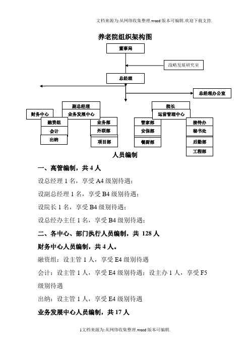 [笔记]养老院组织架构图