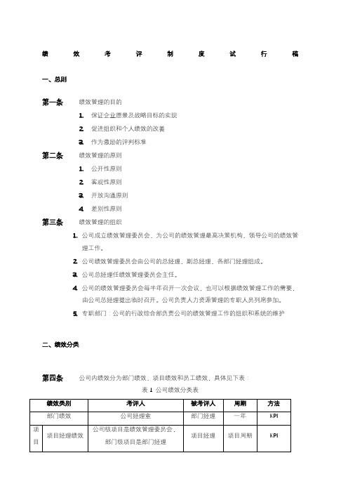 某企业管理咨询公司绩效考核制度文件