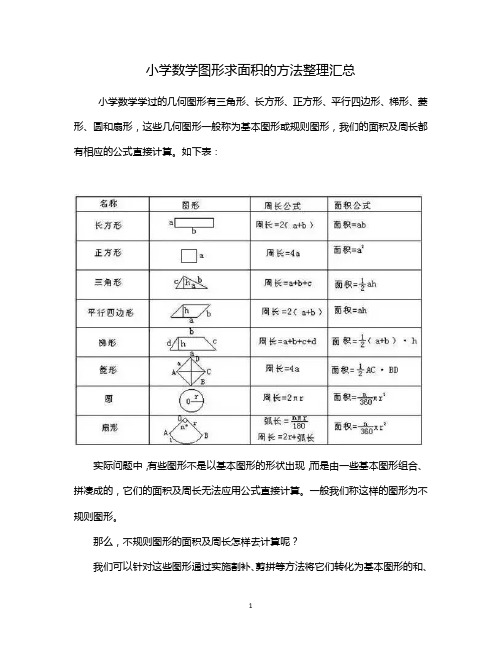 小学数学图形求面积的方法整理汇总