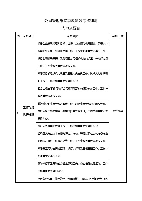 公司管理部室季度绩效考核细则(精)