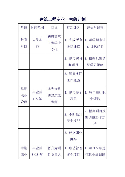 建筑工程专业一生的计划