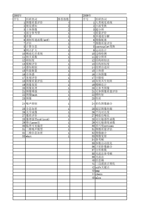 【国家自然科学基金】_图像质量客观评价_基金支持热词逐年推荐_【万方软件创新助手】_20140730