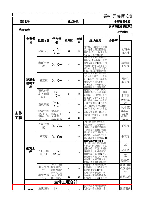 碧桂园集团住宅项目实测实量记录表