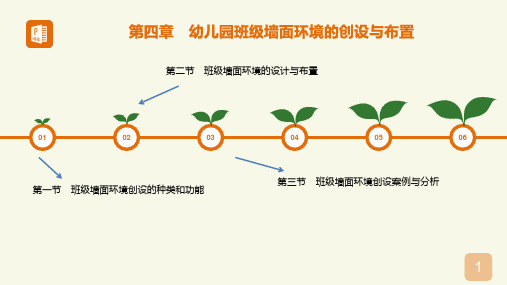 幼儿园班级墙面环境的创设与布置