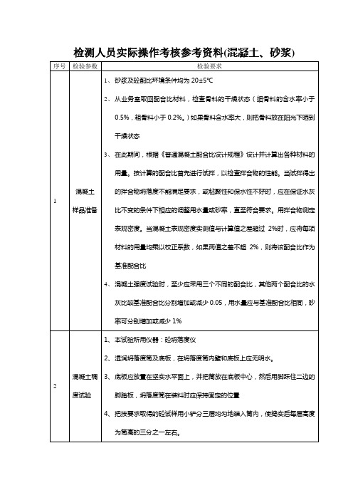 检测人员考核参考资料(砼砂浆)