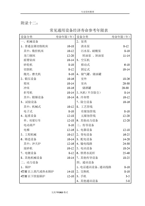 设备经济寿命参考年限表