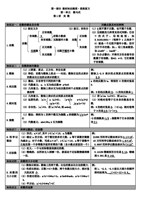 2019年华师大版中考数学总复习知识点梳理：第1讲实数