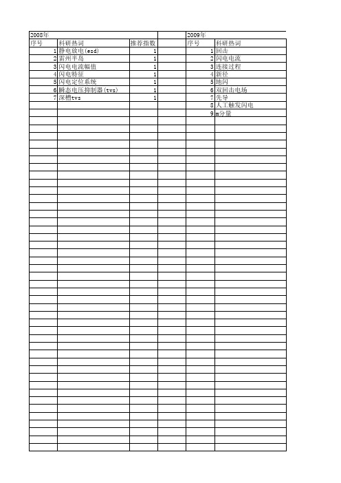 【国家自然科学基金】_闪电电流_基金支持热词逐年推荐_【万方软件创新助手】_20140802