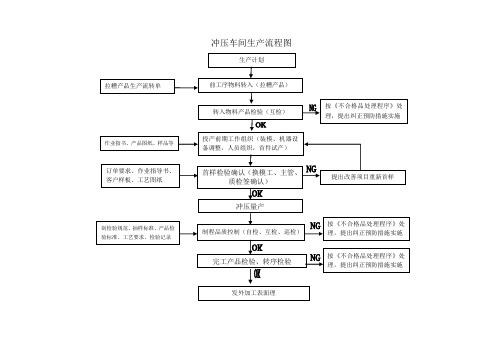 冲压车间生产流程图