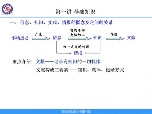 重点介绍文献——记录有知识的一切载体。文献构成三要素