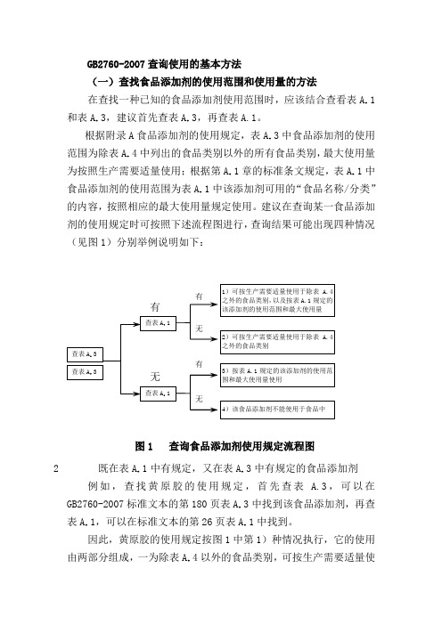 如何查询GB2760