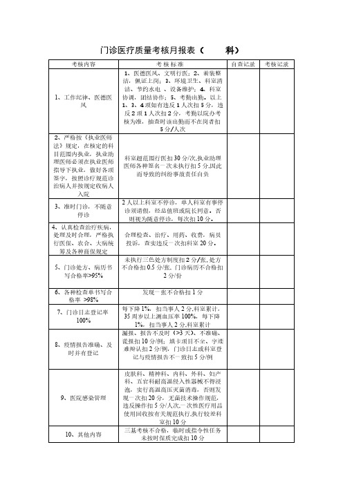 【免费下载】医疗质控表及检查标准