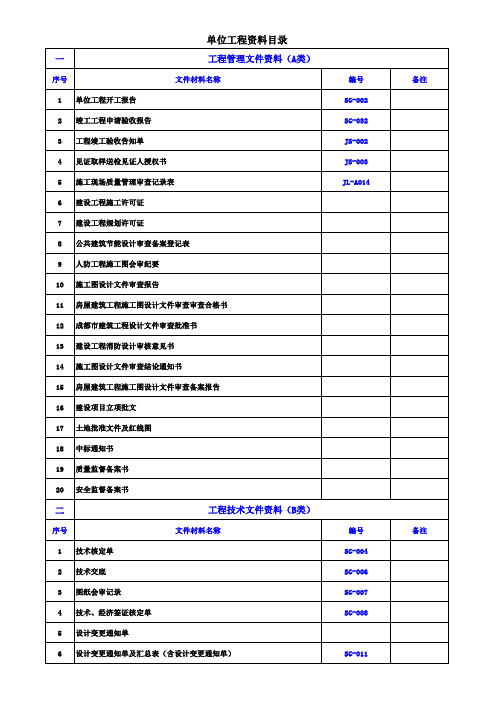 单位工程资料整理目录