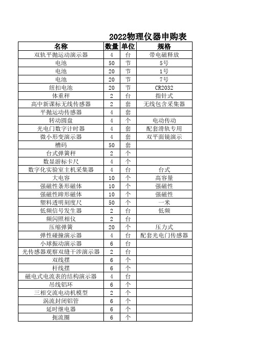 理化生实验室仪器申购清单