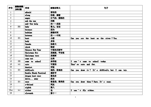 3A-5B新旧小学教材单词衔接内容(含句子)