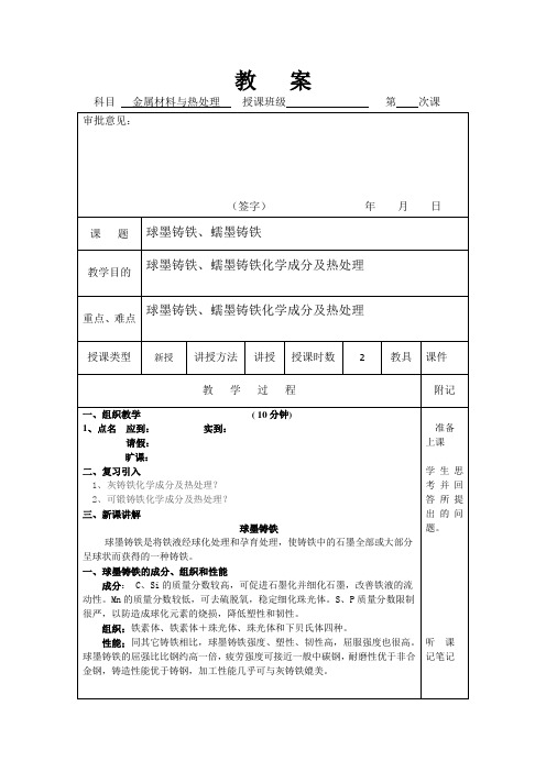 球墨铸铁、蠕墨铸铁