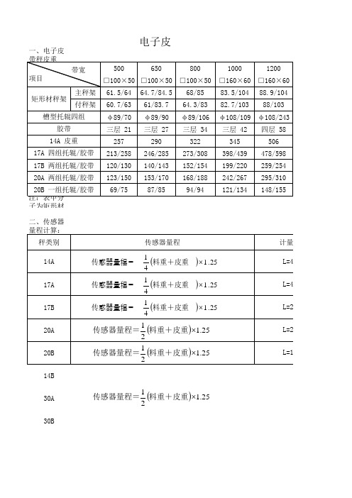 电子皮带称配秤方法