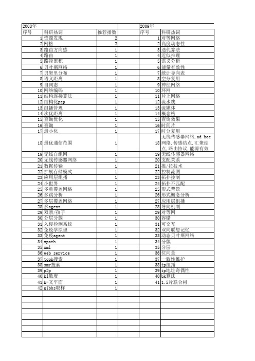 【计算机科学】_网络结点_期刊发文热词逐年推荐_20140724