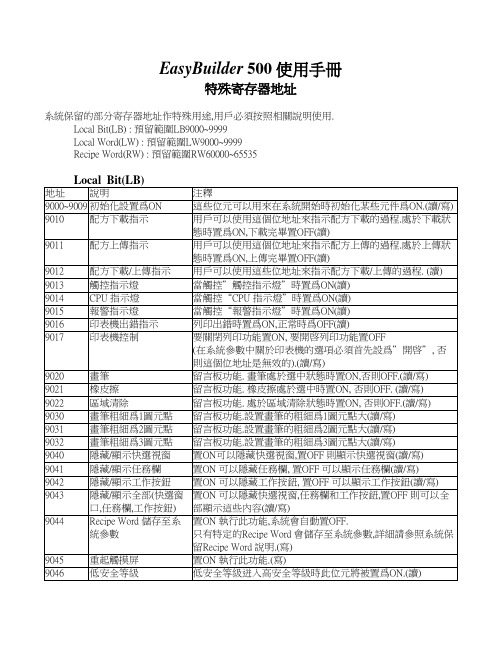 特殊寄存器地址