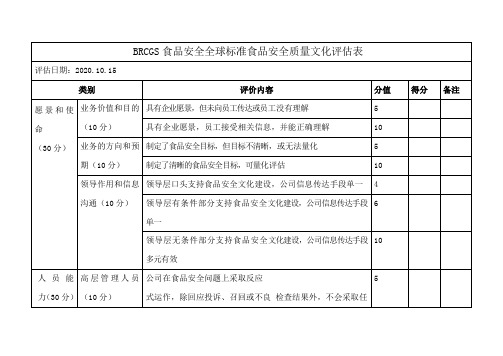 BRCGS食品安全全球标准食品安全质量文化评估表