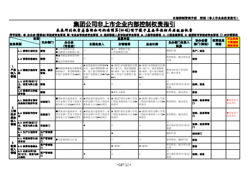 内部控制管理手册之一 权责指引 