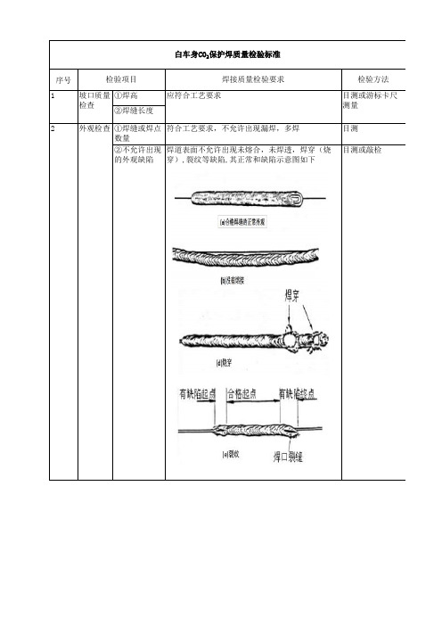 焊接质量检验通用标准