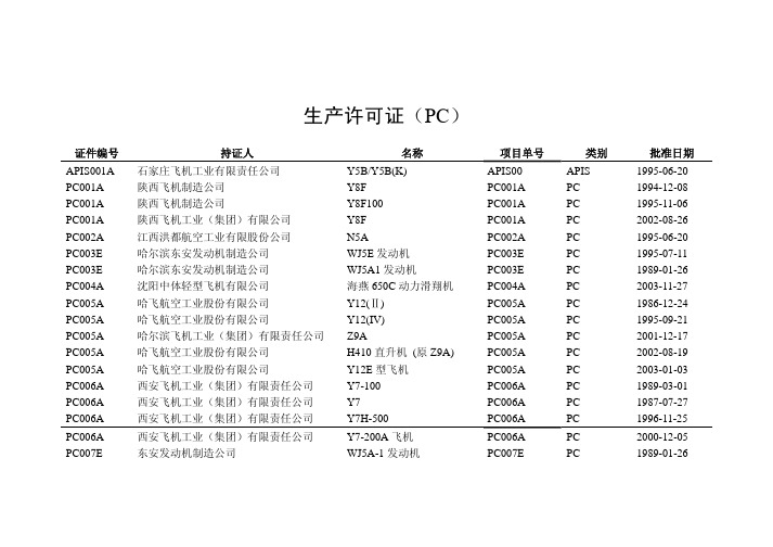 生产许可证(PC)