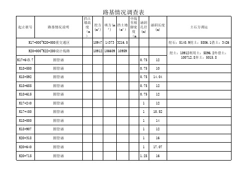 路基情况调查表4