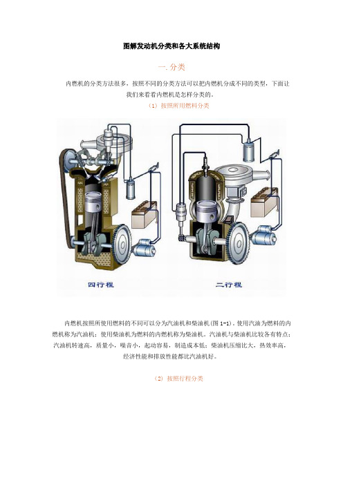 图解发动机分类和各大系统结构概要