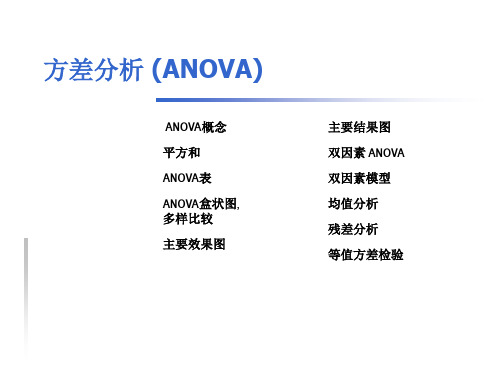 (方差分析)ANOVA