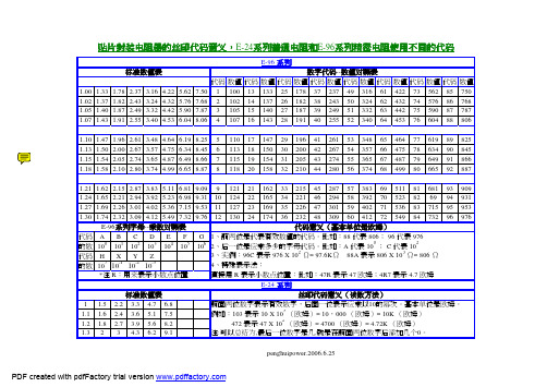 贴片电阻阻值对照表