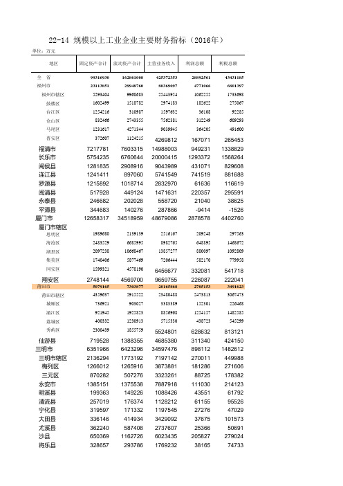 福建统计年鉴2017全省及各设区市社会经济：规模以上工业企业主要财务指标(2016年)