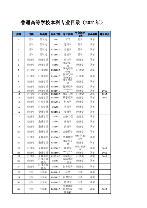 普通高等学校本科专业目录