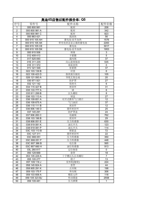 奥迪4S店售后配件价格(上海德邻DOLLE)